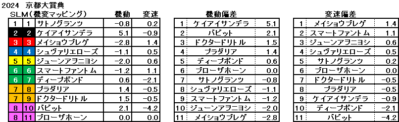 2024　京都大賞典　機変マップ　一覧